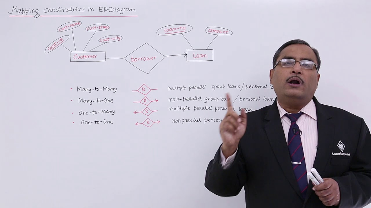 Dbms - Mapping Cardinalities In Er-Diagram within Cardinality In Er Diagram