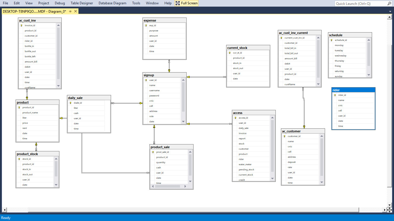 Design Database Erd For You inside Erd Design