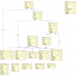 Design Your Database With Erd And Queryxpasha With Erd Design