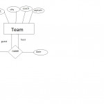 Designing An Er Diagram For Hockey League Database   Stack Intended For Er Diagram Homework And Solution
