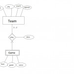 Designing An Er Diagram For Hockey League Database   Stack Intended For Er Diagram Homework And Solution
