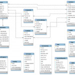 Details Of Mysql Workbench Reverse Engineering For Er Inside Er Diagram In Mysql Workbench