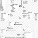 Diagram Entity–Relationship Model Table Visualization For Er Diagram Relationship Table