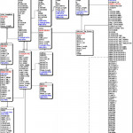 Diagram Illustrating The Relationship Among Different Tables In Relationship In Dbms With Example