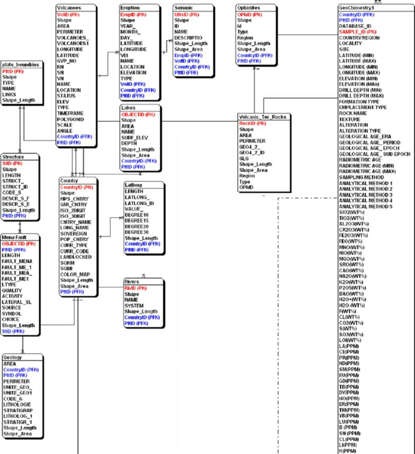 Relationship In Dbms With Example | ERModelExample.com