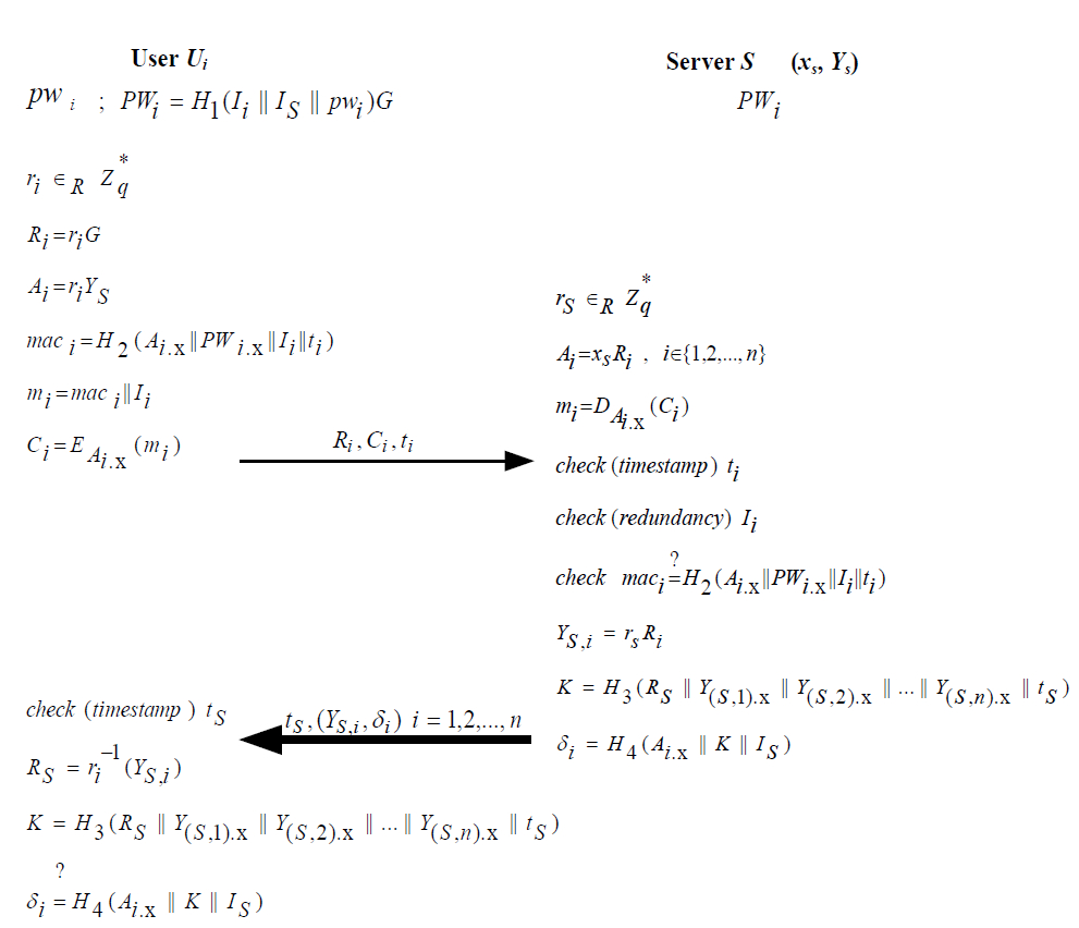 Diagrams - Two Columns With Big Arrow In The Figure - Tex with Er Diagram Latex