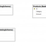 Difference Between Multiple Contexts In One Database And In Database One To Many Symbol