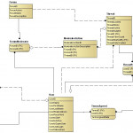 Discussion Forum Data Model (Idef1X) Pertaining To Model Erd