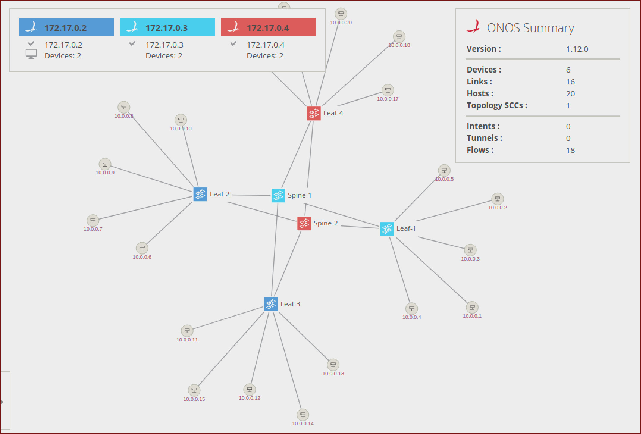 Distributed System Tutorialspoint Pdf At Manuals Library pertaining to Er Diagram Notations Tutorialspoint