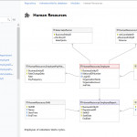 Do You Really Need A Huge Er Diagram For The Entire Database With Regard To Database Diagram