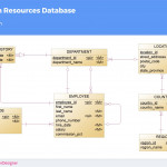 Don't Get Wrong! Explained Guide To Choosing A Database For Er Diagram Generalisation Is Represented By