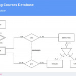 Don't Get Wrong! Explained Guide To Choosing A Database In Er Diagram Min Max Notation