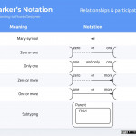 Don't Get Wrong! Explained Guide To Choosing A Database Intended For Er Diagram Optional Attribute