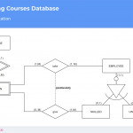 Don't Get Wrong! Explained Guide To Choosing A Database Pertaining To Chen Diagram