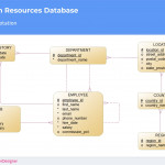 Don't Get Wrong! Explained Guide To Choosing A Database Pertaining To Er Diagram Optionality