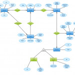 Draw An Entity Relationship Diagram For A Airport Management Intended For Er Diagram Of Airport Database