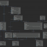 Draw Er Diagram For Assessment App · Issue #5 · Emakinatr Regarding Er Diagram From Json