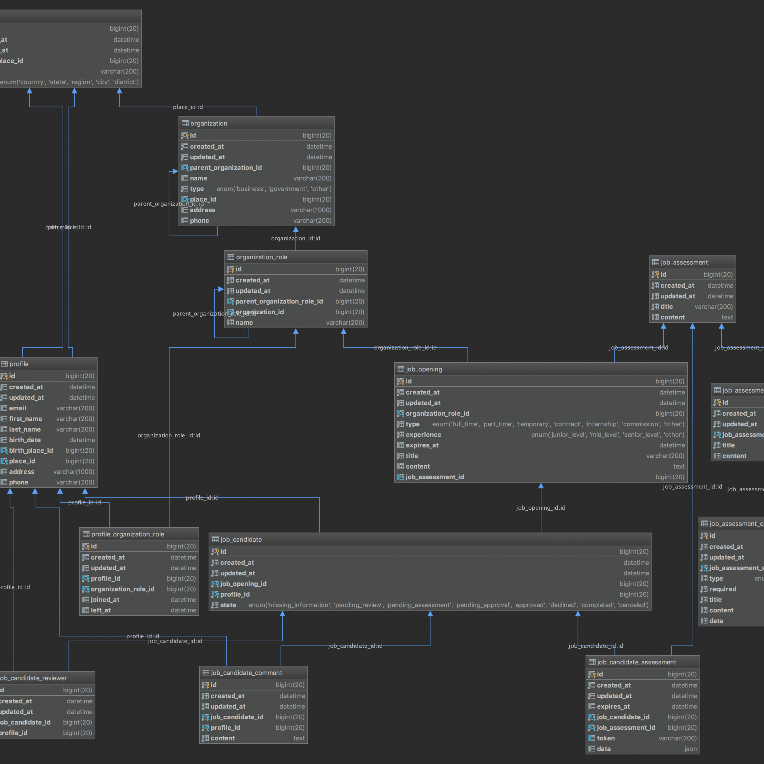 Draw Er Diagram For Assessment App · Issue #5 · Emakinatr regarding Er Diagram From Json