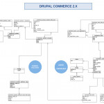 Drupal Commerce 2.x : Entity Relation Diagram [#2818857 Throughout Drupal 7 Er Diagram