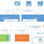 Dynamics 365 Data Model Diagram   Quantum Computing Within Er Diagram Dynamics 365