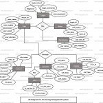E Learning Management System Er Diagram | Freeprojectz Regarding E Learning Project Er Diagram