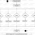 E Learning Management System Uml Diagram | Freeprojectz For E Learning Project Er Diagram