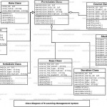 E Learning Management System Uml Diagram | Freeprojectz Within E Learning Project Er Diagram