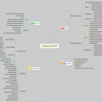 E Material Of Pmp   Xmind   Mind Mapping Software Intended For Xmind Er Diagram