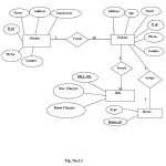 E R Diagram..   Docsity With Regard To Er Diagram For Hospital