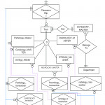 E R Diagram For Diagnostics System | Download Scientific Diagram In Er Diagram Connectors