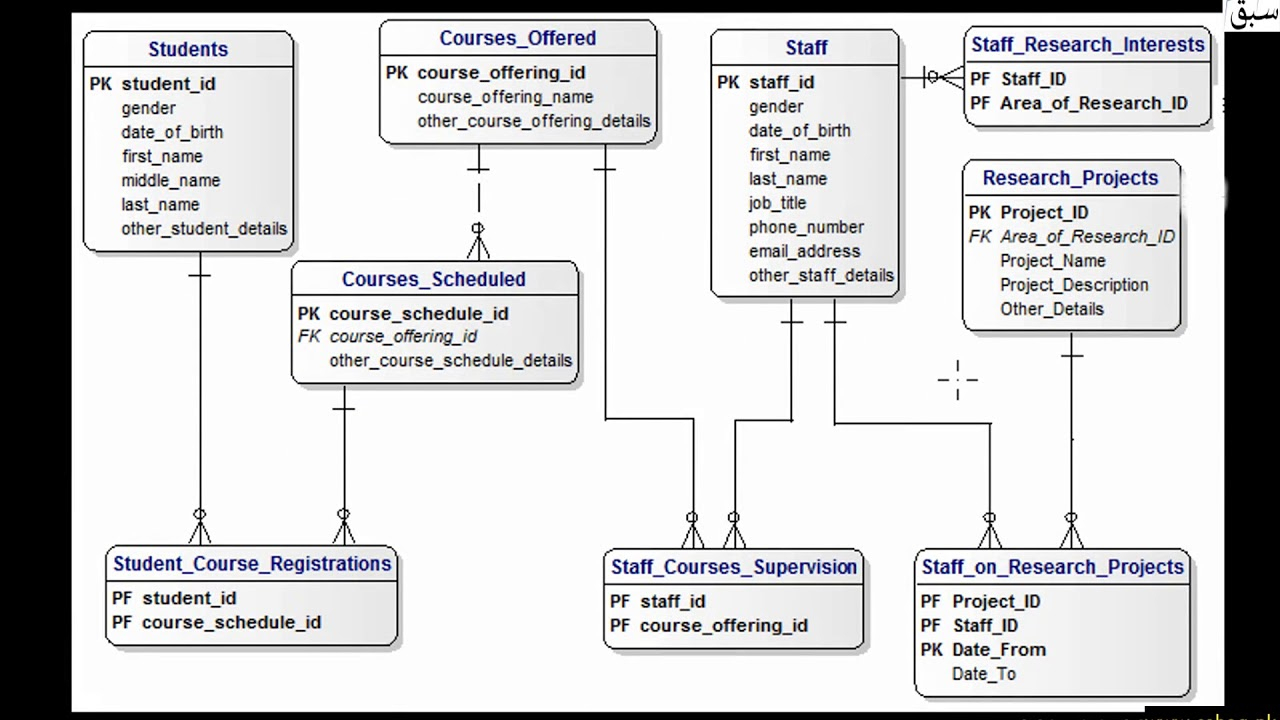 what is an erd diagram used for