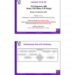 E R Diagrams Database System Concepts Lecture 14 Slides Regarding Er Diagram Lecture