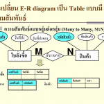 การออกแบบโครงสร้างฐานข้อมูลด้วย E R Model และการแปลงเป็นรีเล Throughout Er Diagram M N คือ