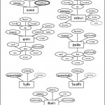 บทที่ 6 For Er Diagram M N คือ