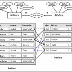 บทที่ 6 Inside Er Diagram M N คือ