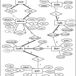 บทที่ 6 Inside Er Diagram M N คือ