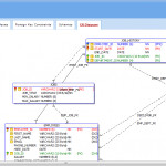 꿈꾸는 개발자, Dba 커뮤니티 구루비 Inside Er Diagram In Toad