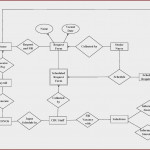 Employee Management System Er Diagram Pdf At Manuals Library Within Er Diagram Hospital Database Management System