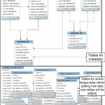 Enhanced Entity Relationship Diagram Of Data Warehouse Intended For Data Entity Diagram