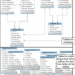 Enhanced Entity Relationship Diagram Of Data Warehouse Throughout Entity Relationship Table