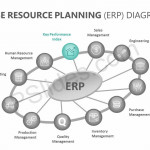 Enterprise Resource Planning (Erp) Diagram   Pslides Inside Erp Diagrams