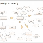 Entity Relationship Data Modeling | Enterprise Architect Within Erd Relationship Symbols