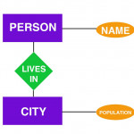 Entity Relationship Diagram Definition Intended For Erd Definition