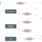 Entity Relationship Diagram | Design Element — Chen Intended For Chen Diagram