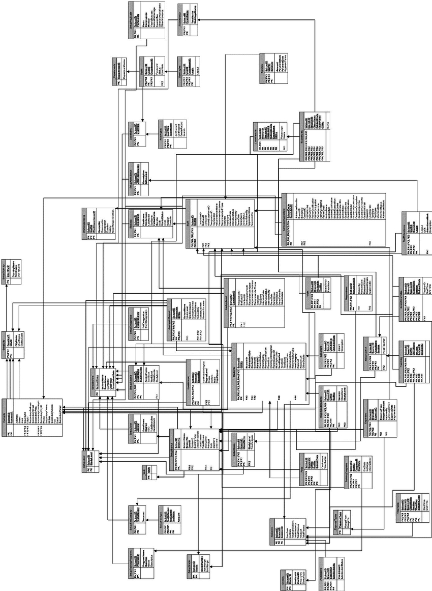 Entity Relationship Diagram | Download Scientific Diagram intended for Er Diagram For Job Portal Download