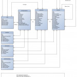 Entity Relationship Diagram | Drupal Intended For Erd Explained