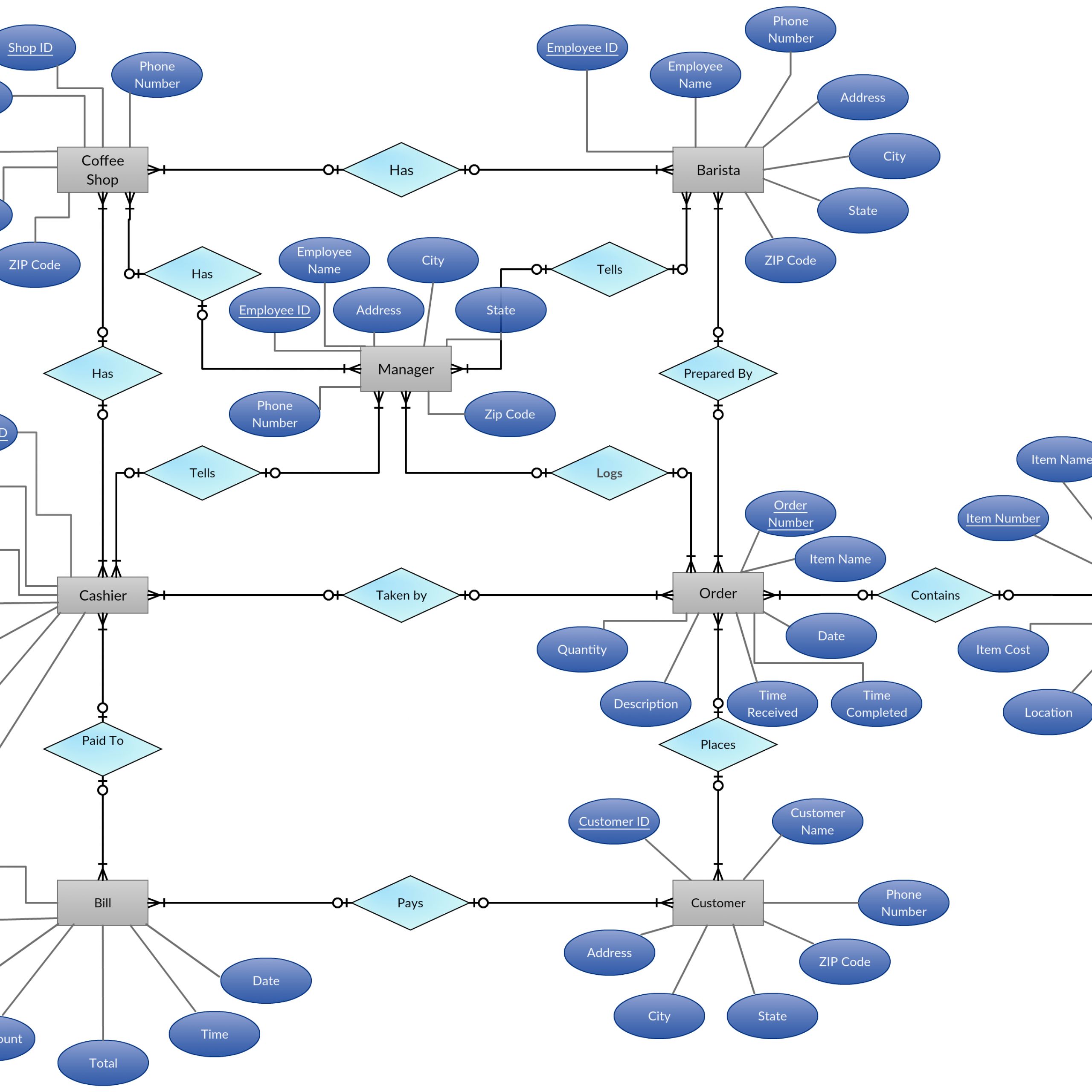 An Entity Relationship Diagram | ERModelExample.com