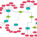 Entity Relationship Diagram (Er Diagram) Of Mobile Shopping Within Er Diagram Self Reference Relationship