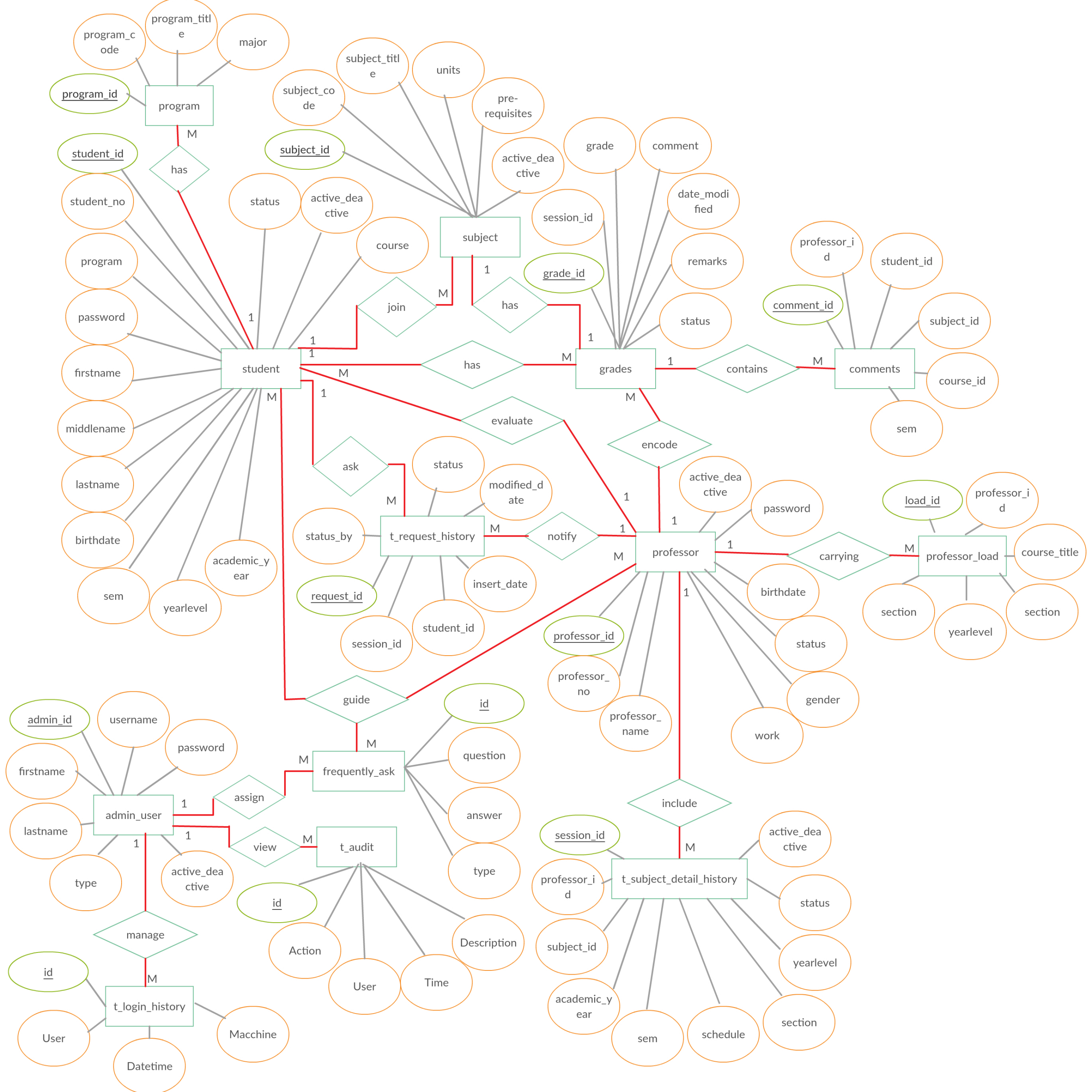 Er Diagram Chen Model | ERModelExample.com