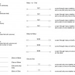 Entity Relationship Diagram (Erd) Solution | Conceptdraw For Erd Relationship Symbols